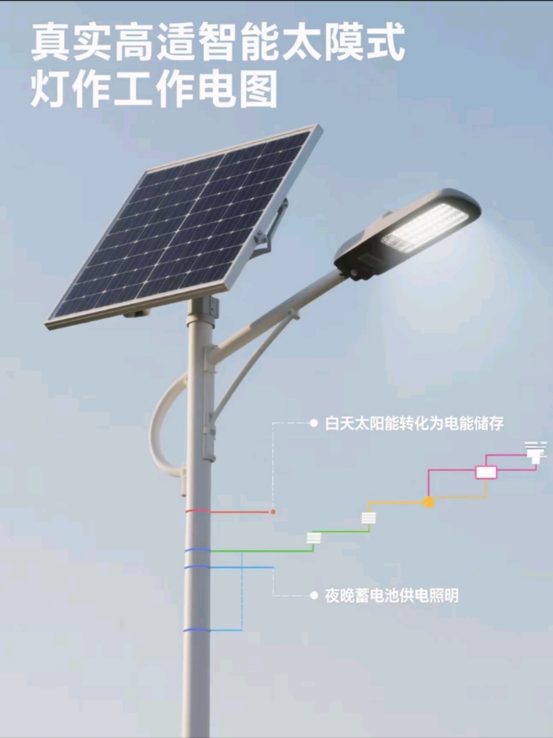 智能人體感應+光控雙模切換，節能率再提40%